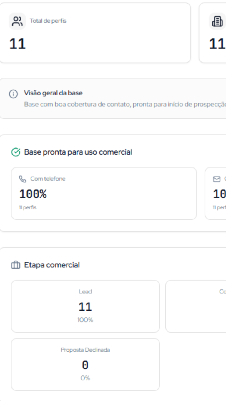 Opta Data Light - Ideal para empresas que precisam organizar suas bases, melhorar a qualidade das informações e começar a trabalhar dados com mais consistência para apoiar vendas e operação.
