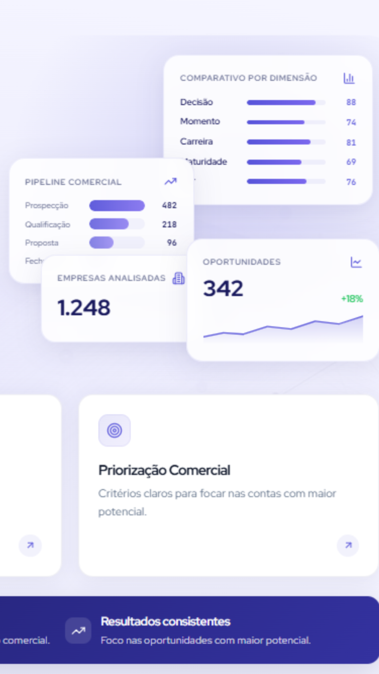 Opta Data Pro - Ideal para times comerciais estratégicos, operações B2B, inteligência de mercado e empresas que desejam aprofundar a leitura de perfis, priorizar oportunidades e vender com mais precisão.