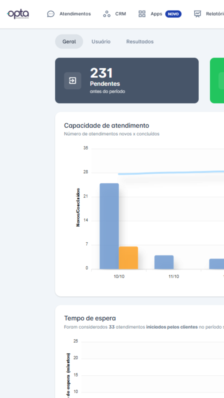 Opta One - Ideal para equipes de vendas internas, SAC, suporte, relacionamento e Customer Success que precisam centralizar conversas, organizar filas de atendimento e ganhar eficiência operacional.