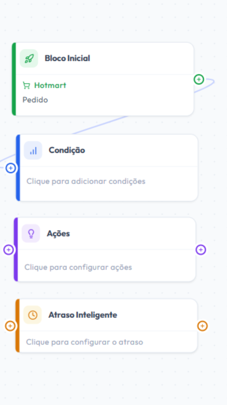 Opta Sender - Ideal para empresas que precisam enviar SMS em grande volume com controle, automação e rastreamento completo de cada campanha.